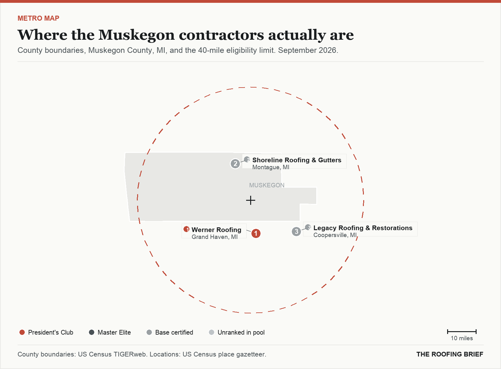 Map of the Muskegon, MI metro: county boundaries, the 40-mile eligibility limit and the location of each ranked contractor