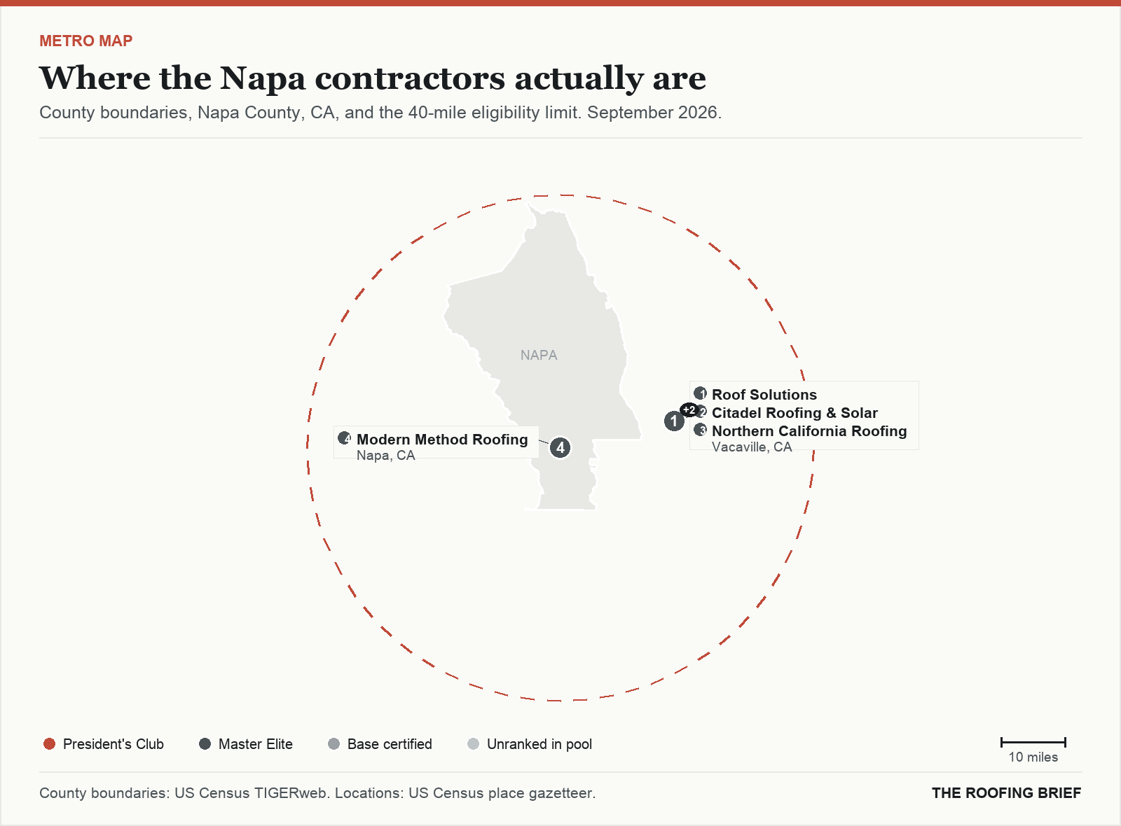 Map of the Napa, CA metro: county boundaries, the 40-mile eligibility limit and the location of each ranked contractor