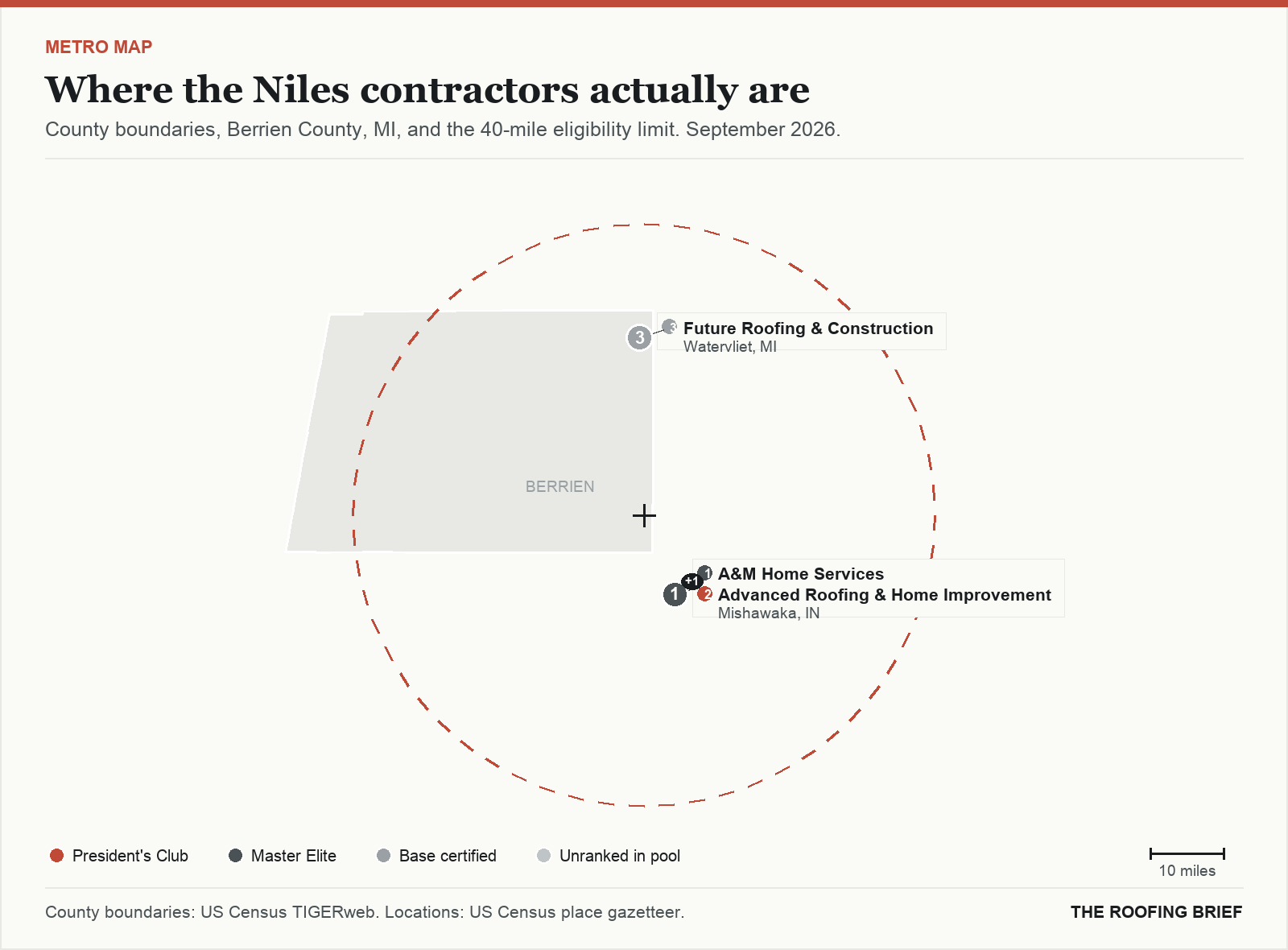 Map of the Niles, MI metro: county boundaries, the 40-mile eligibility limit and the location of each ranked contractor