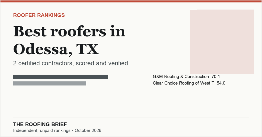 Best Roofers in Odessa, TX: 2 Certified Contractors, Scored and Verified