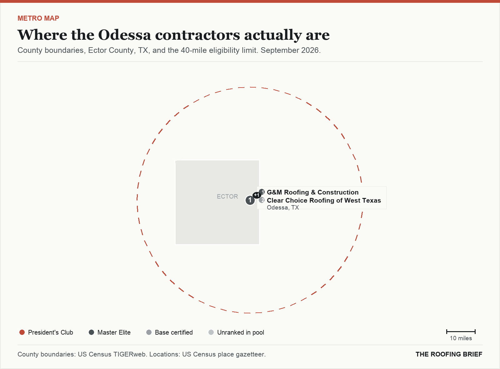 Map of the Odessa, TX metro: county boundaries, the 40-mile eligibility limit and the location of each ranked contractor