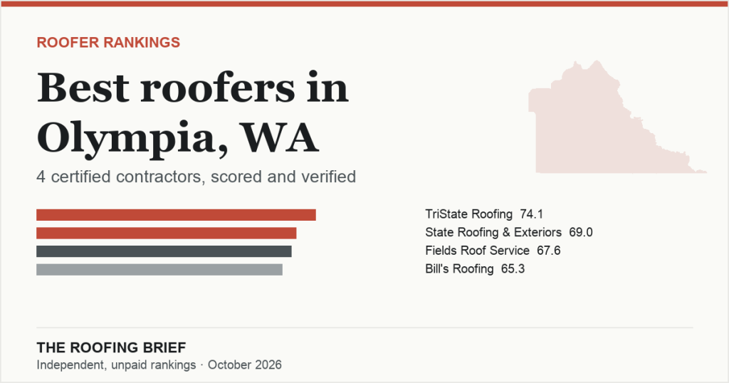 Best Roofers in Olympia, WA: 4 Certified Contractors, Scored and Verified