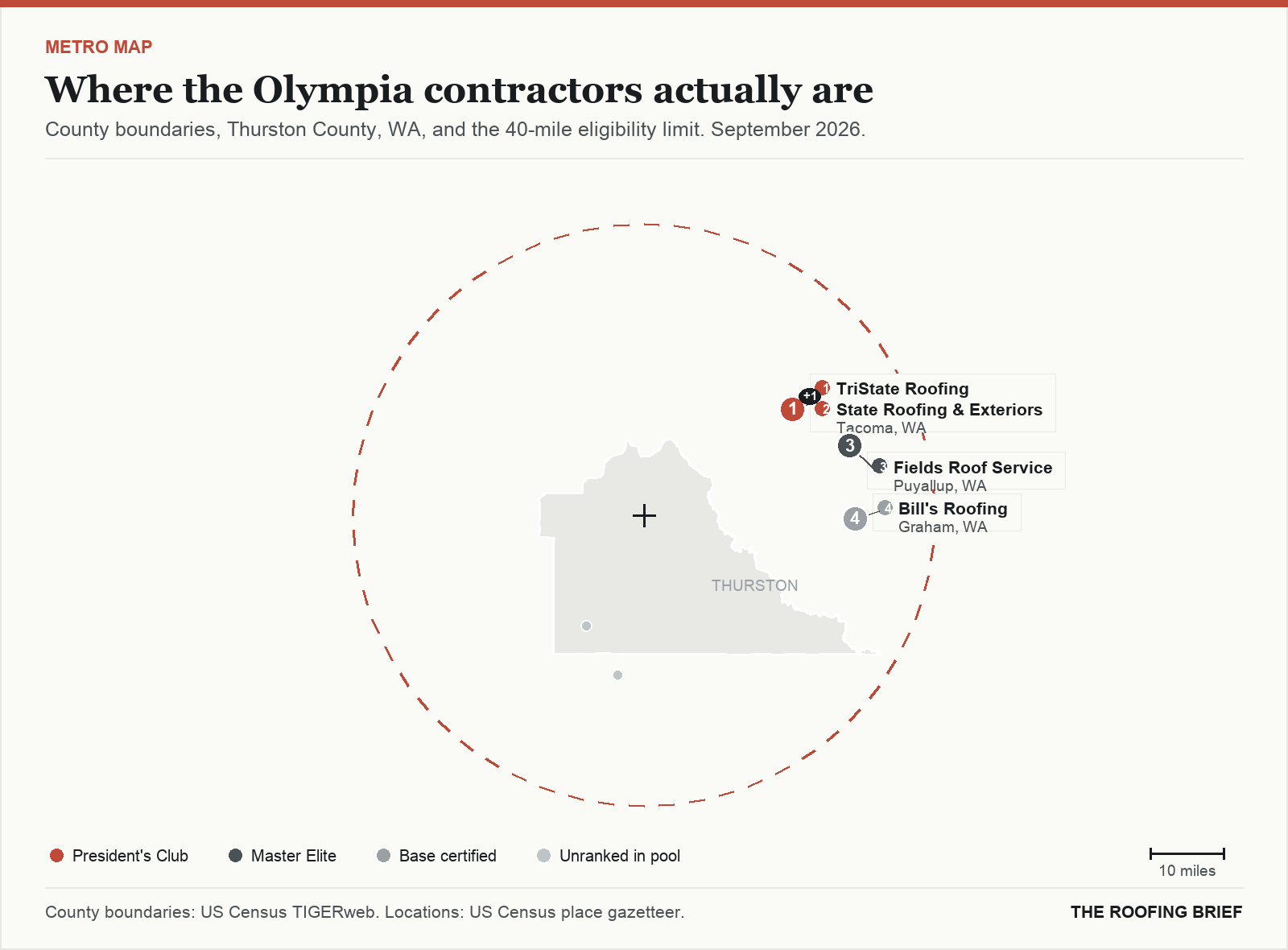 Map of the Olympia, WA metro: county boundaries, the 40-mile eligibility limit and the location of each ranked contractor