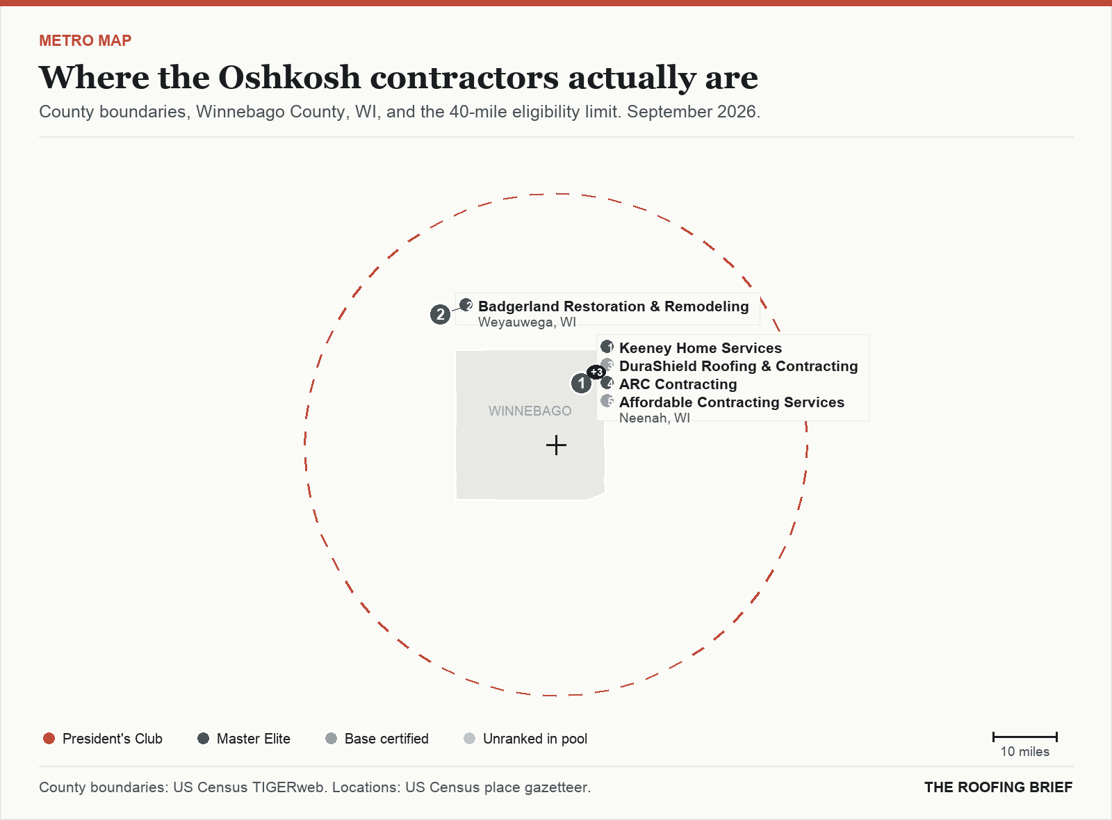 Map of the Oshkosh, WI metro: county boundaries, the 40-mile eligibility limit and the location of each ranked contractor