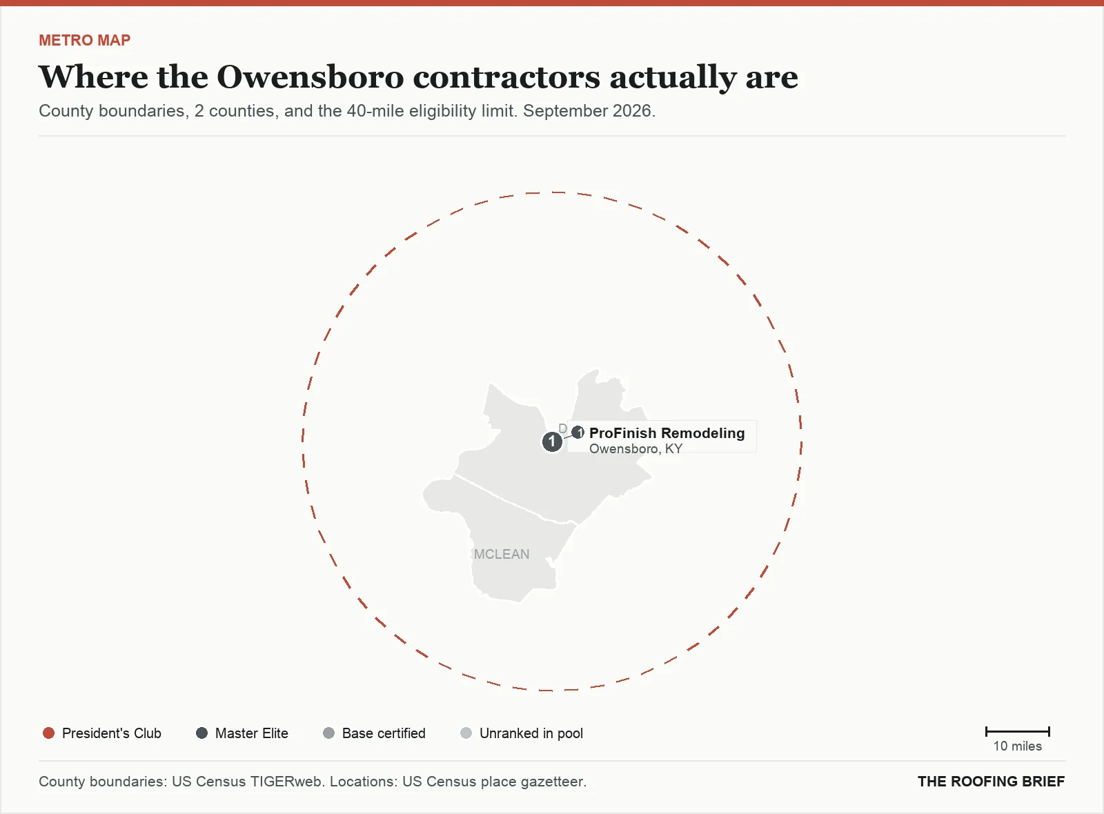 Map of the Owensboro, KY metro: county boundaries, the 40-mile eligibility limit and the location of each ranked contractor