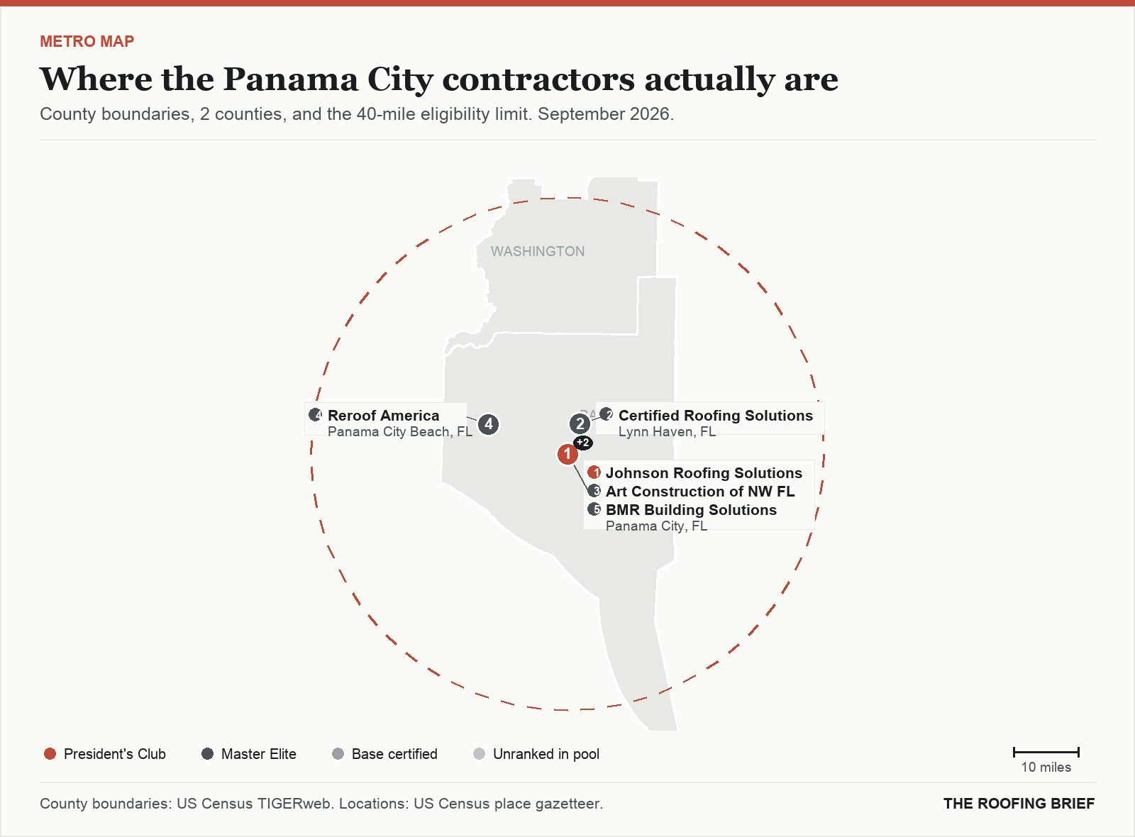Map of the Panama City, FL metro: county boundaries, the 40-mile eligibility limit and the location of each ranked contractor