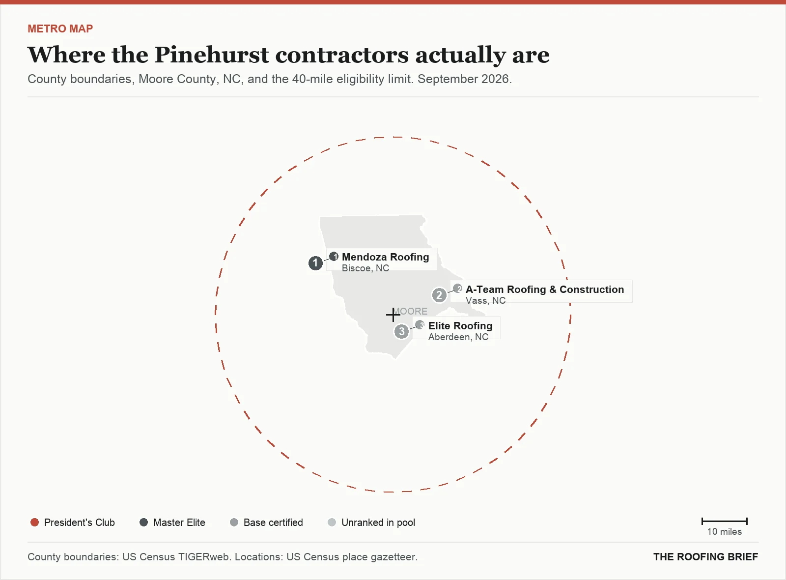 Map of the Pinehurst, NC metro: county boundaries, the 40-mile eligibility limit and the location of each ranked contractor