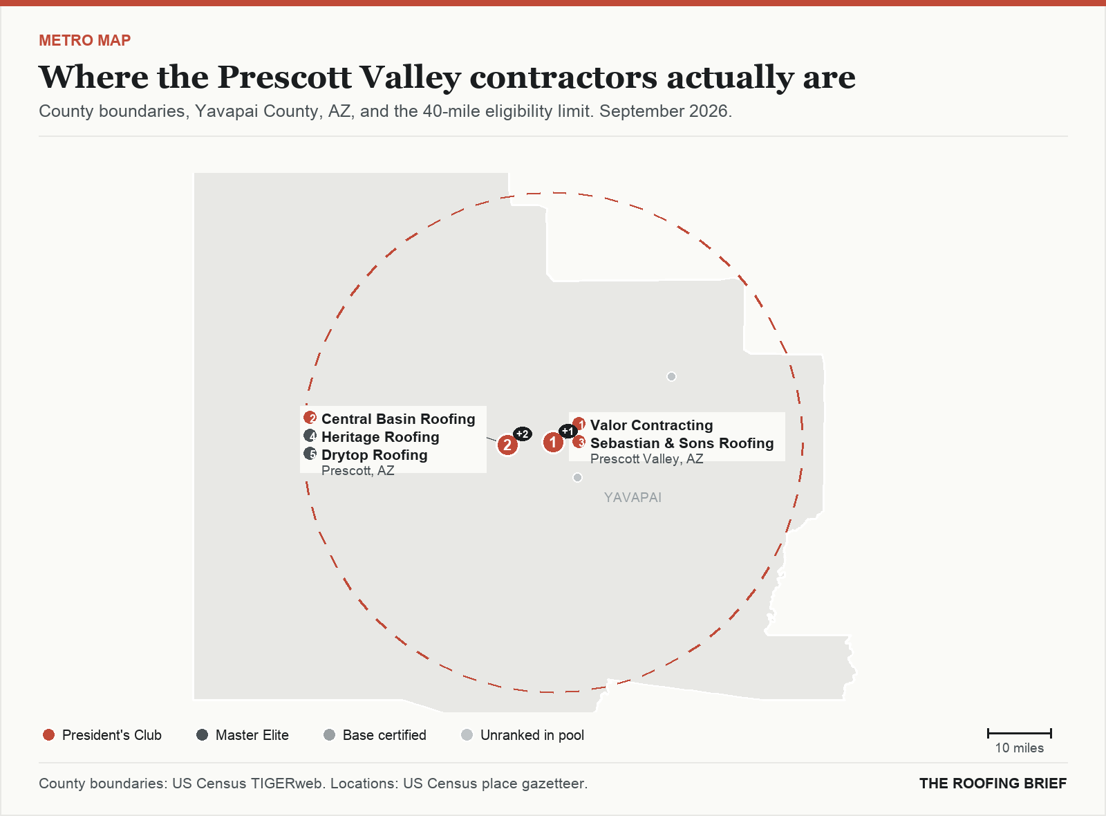 Map of the Prescott Valley, AZ metro: county boundaries, the 40-mile eligibility limit and the location of each ranked contractor