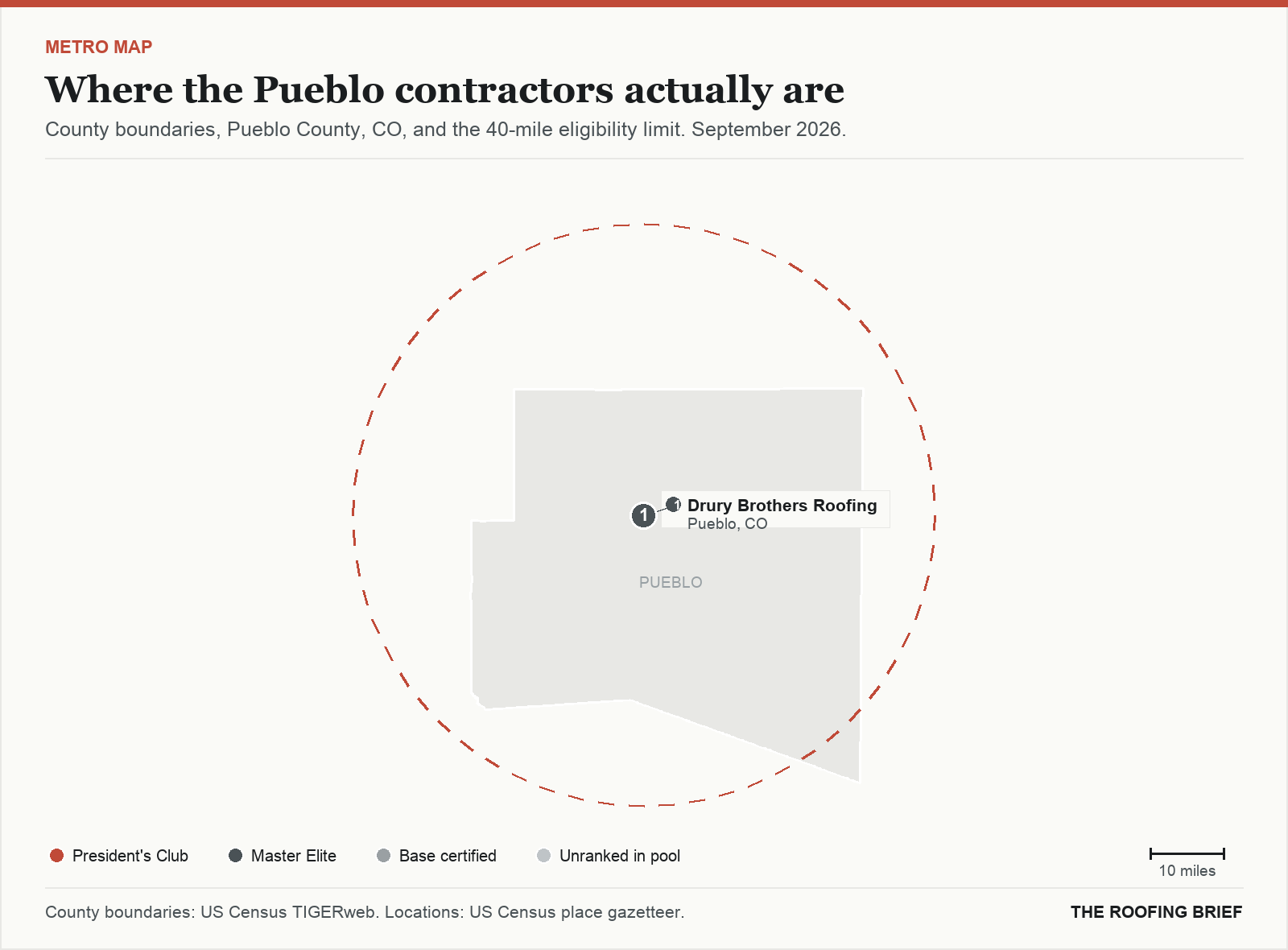 Map of the Pueblo, CO metro: county boundaries, the 40-mile eligibility limit and the location of each ranked contractor
