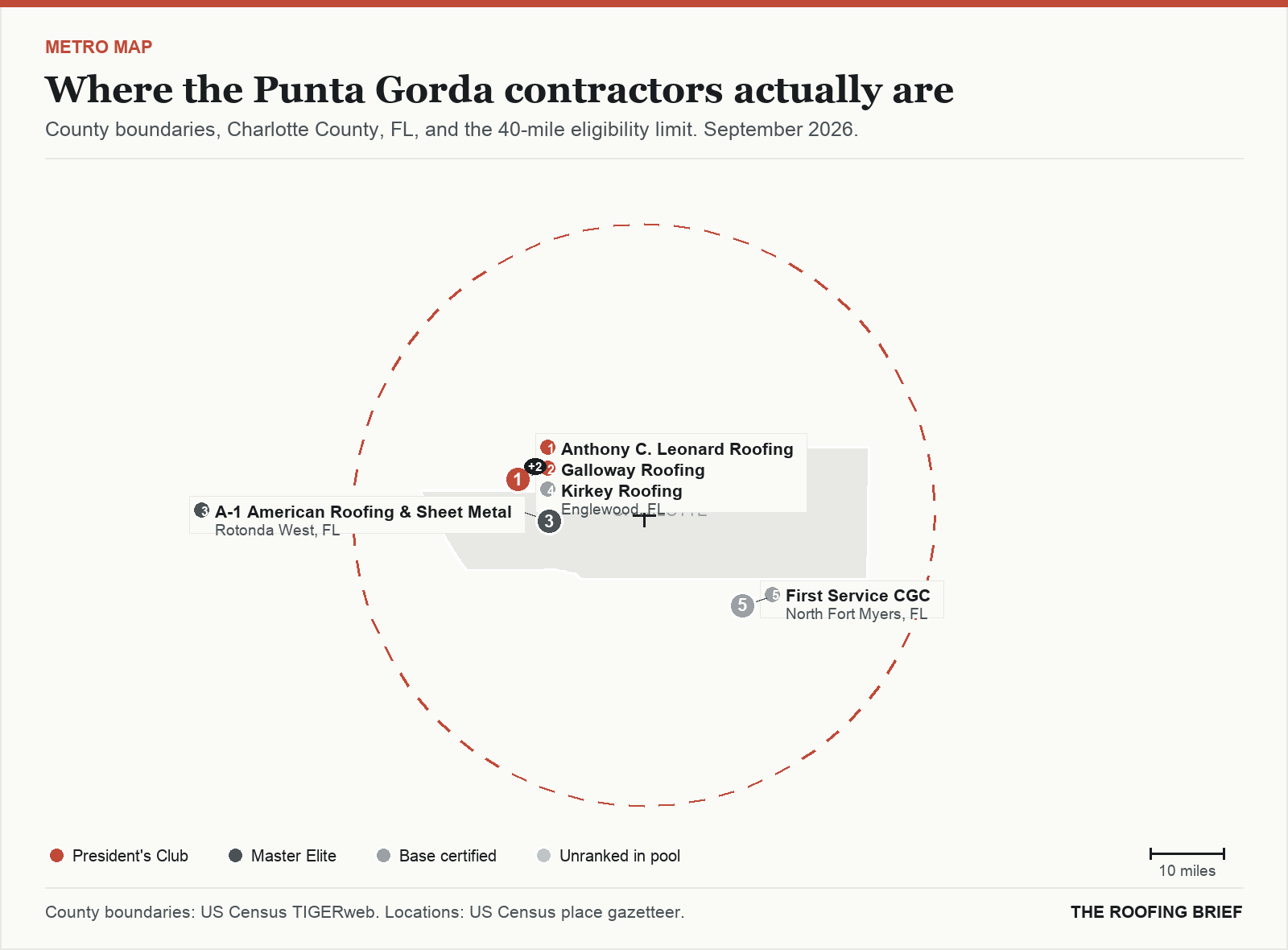 Map of the Punta Gorda, FL metro: county boundaries, the 40-mile eligibility limit and the location of each ranked contractor