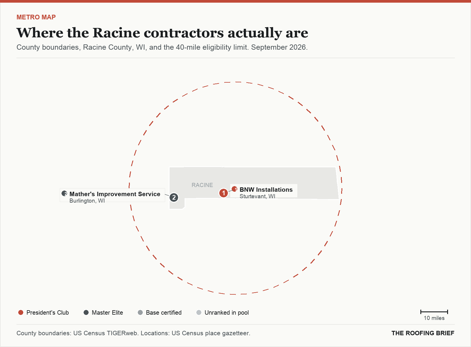 Map of the Racine, WI metro: county boundaries, the 40-mile eligibility limit and the location of each ranked contractor