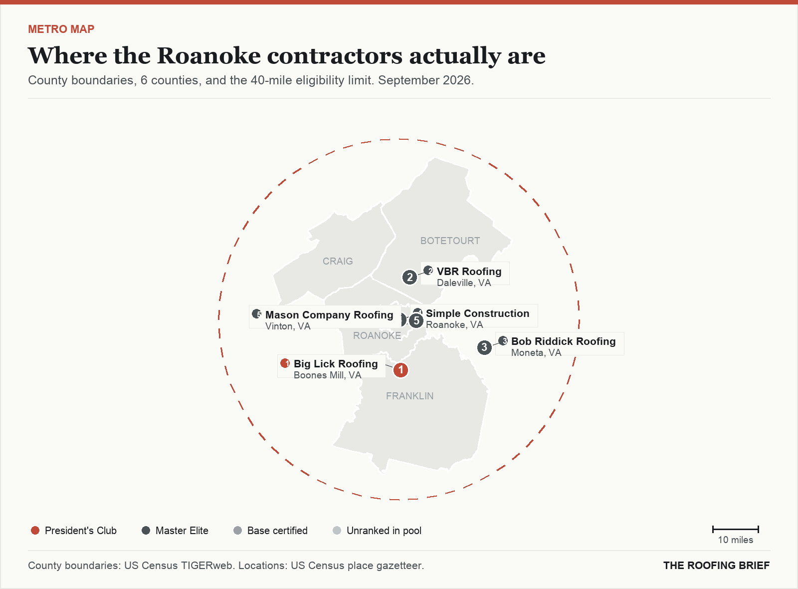 Map of the Roanoke, VA metro: county boundaries, the 40-mile eligibility limit and the location of each ranked contractor