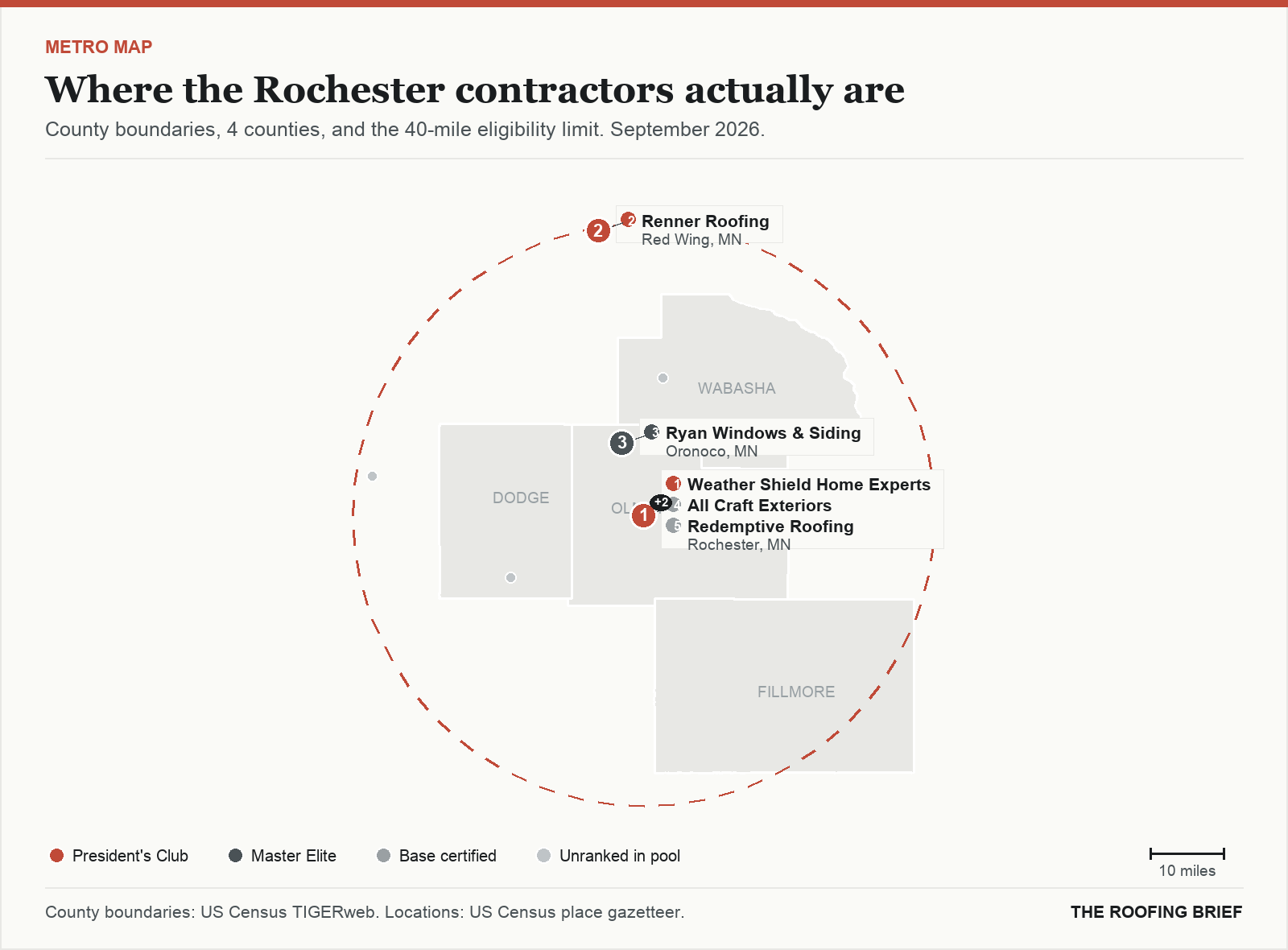 Map of the Rochester, MN metro: county boundaries, the 40-mile eligibility limit and the location of each ranked contractor