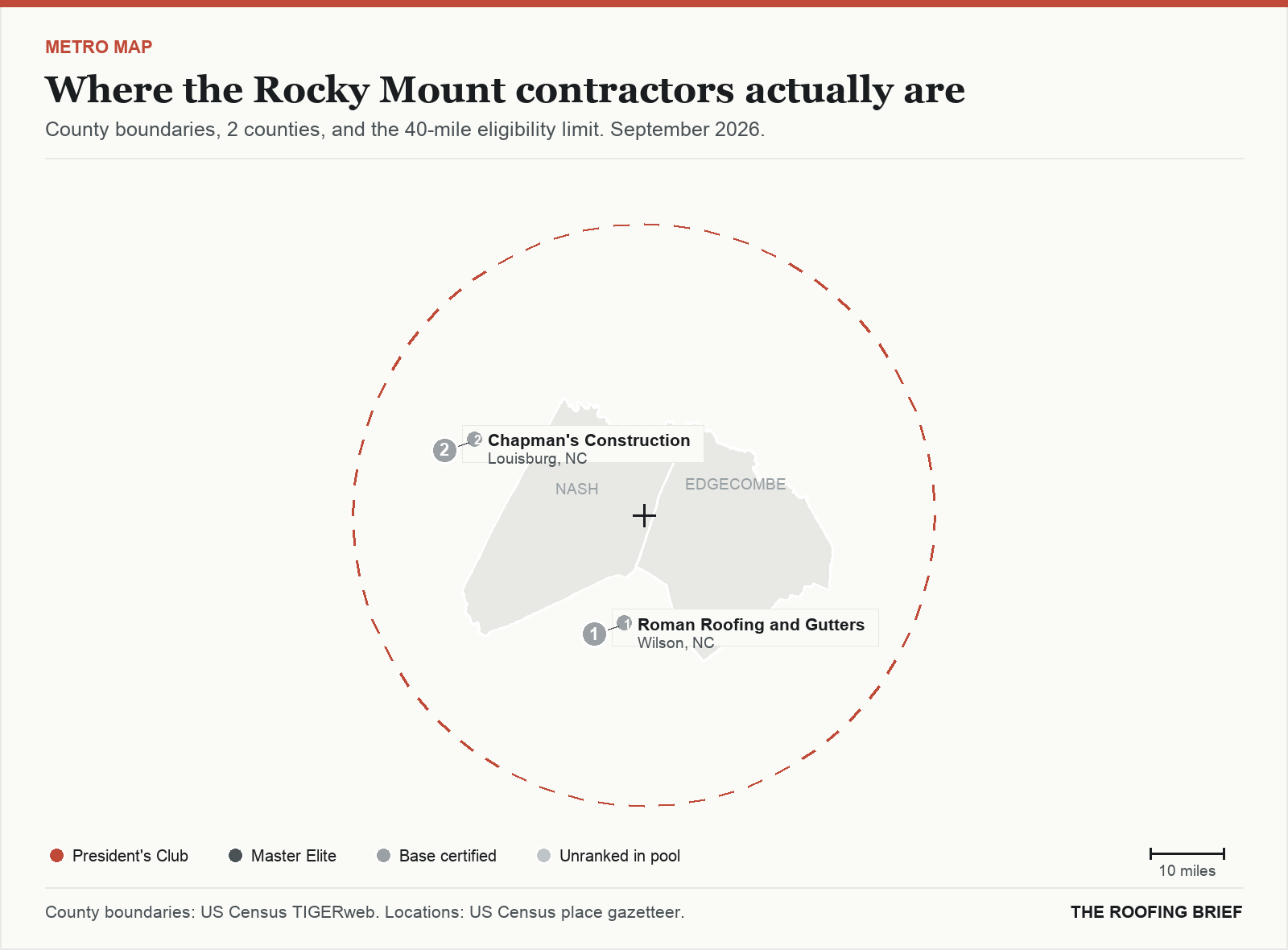Map of the Rocky Mount, NC metro: county boundaries, the 40-mile eligibility limit and the location of each ranked contractor
