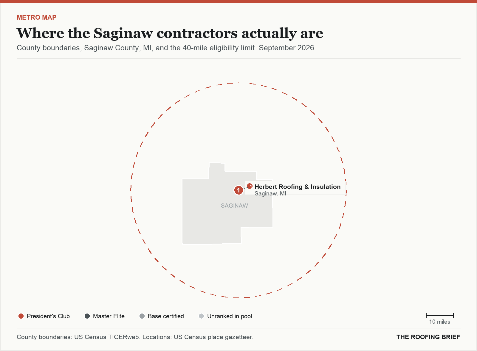 Map of the Saginaw, MI metro: county boundaries, the 40-mile eligibility limit and the location of each ranked contractor