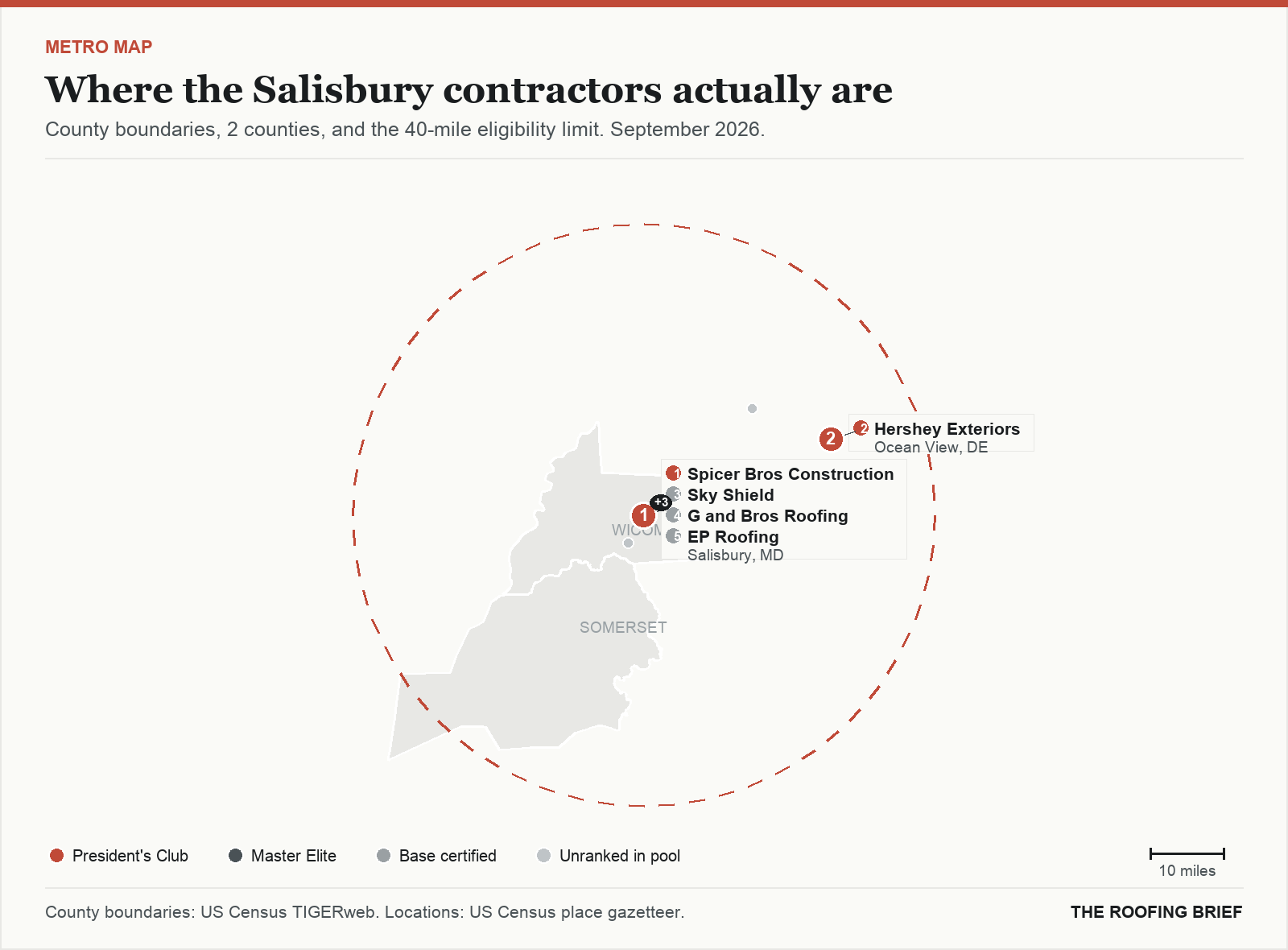 Map of the Salisbury, MD metro: county boundaries, the 40-mile eligibility limit and the location of each ranked contractor