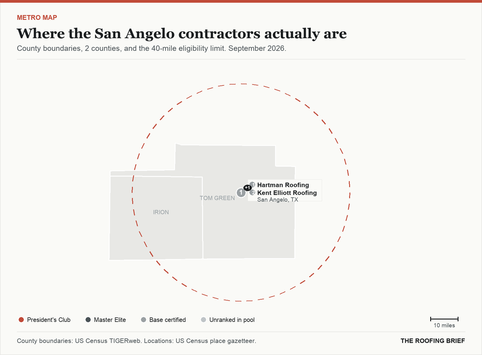 Map of the San Angelo, TX metro: county boundaries, the 40-mile eligibility limit and the location of each ranked contractor