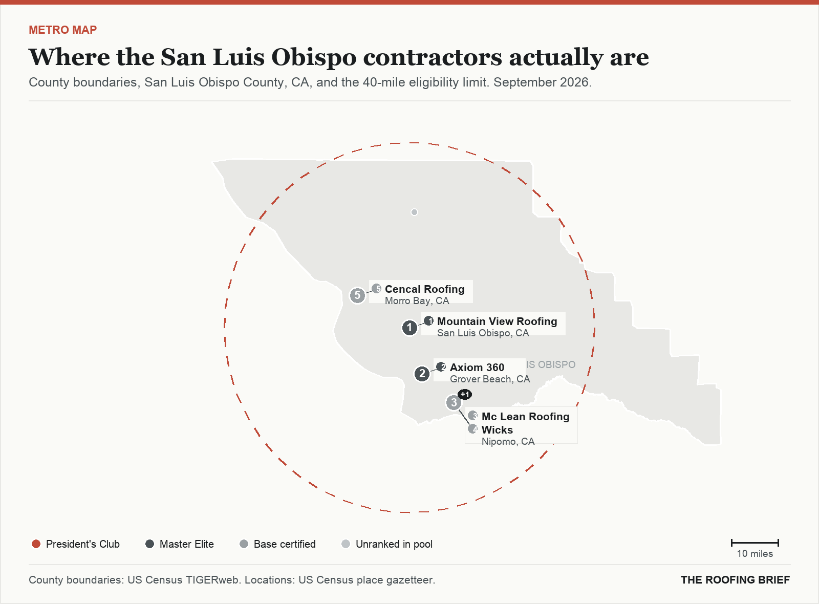 Map of the San Luis Obispo, CA metro: county boundaries, the 40-mile eligibility limit and the location of each ranked contractor