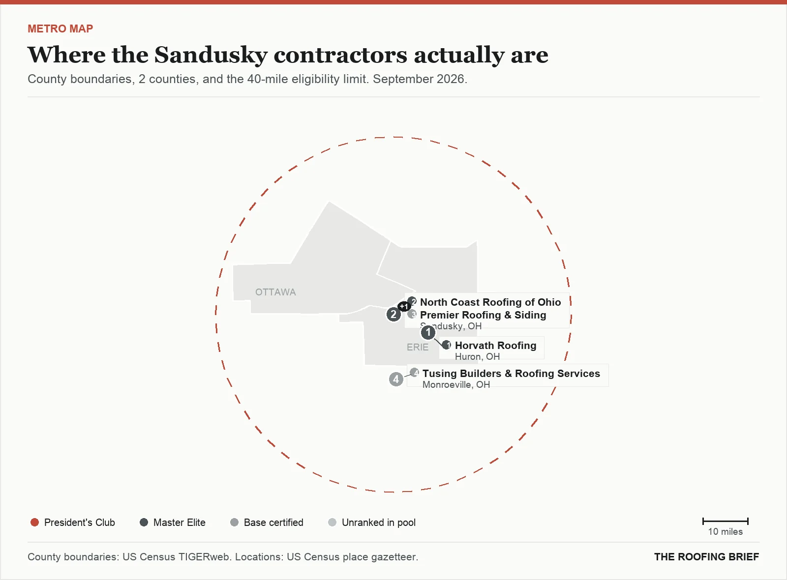 Map of the Sandusky, OH metro: county boundaries, the 40-mile eligibility limit and the location of each ranked contractor