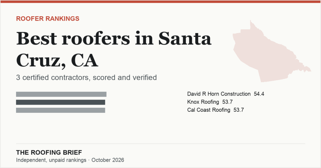 Best Roofers in Santa Cruz, CA: 3 Certified Contractors, Scored and Verified