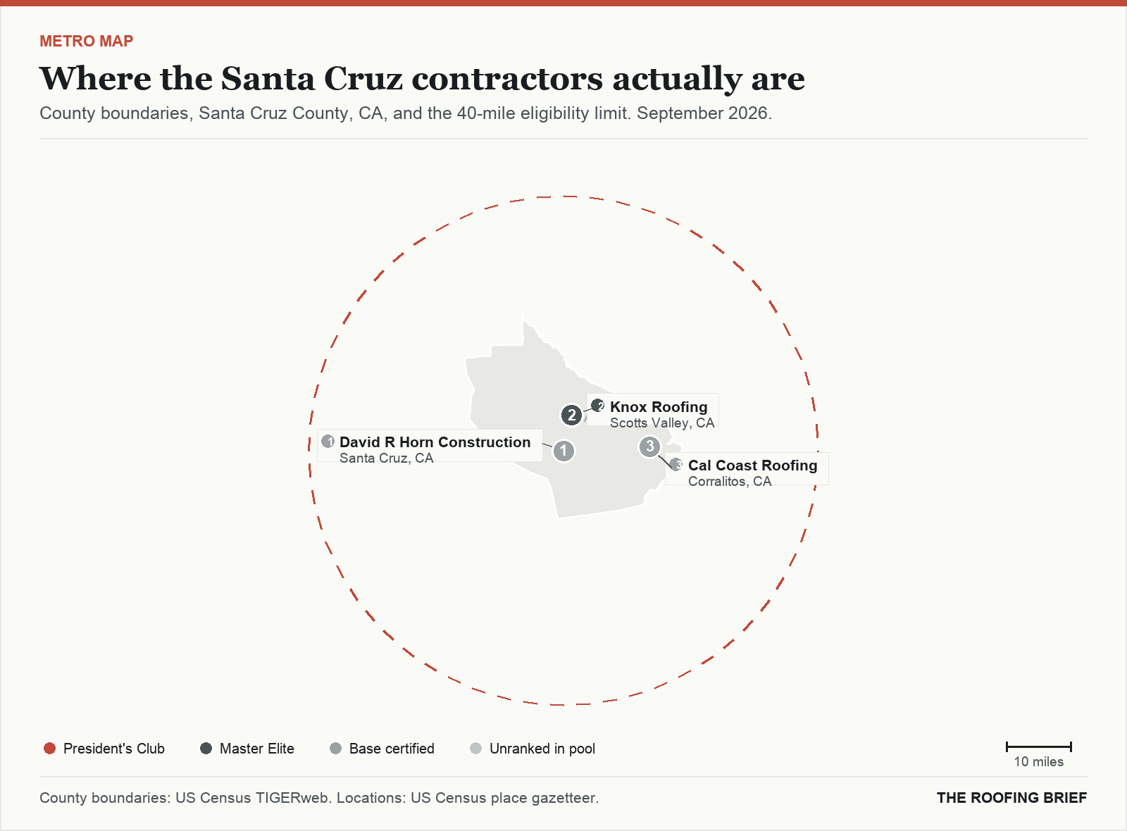 Map of the Santa Cruz, CA metro: county boundaries, the 40-mile eligibility limit and the location of each ranked contractor