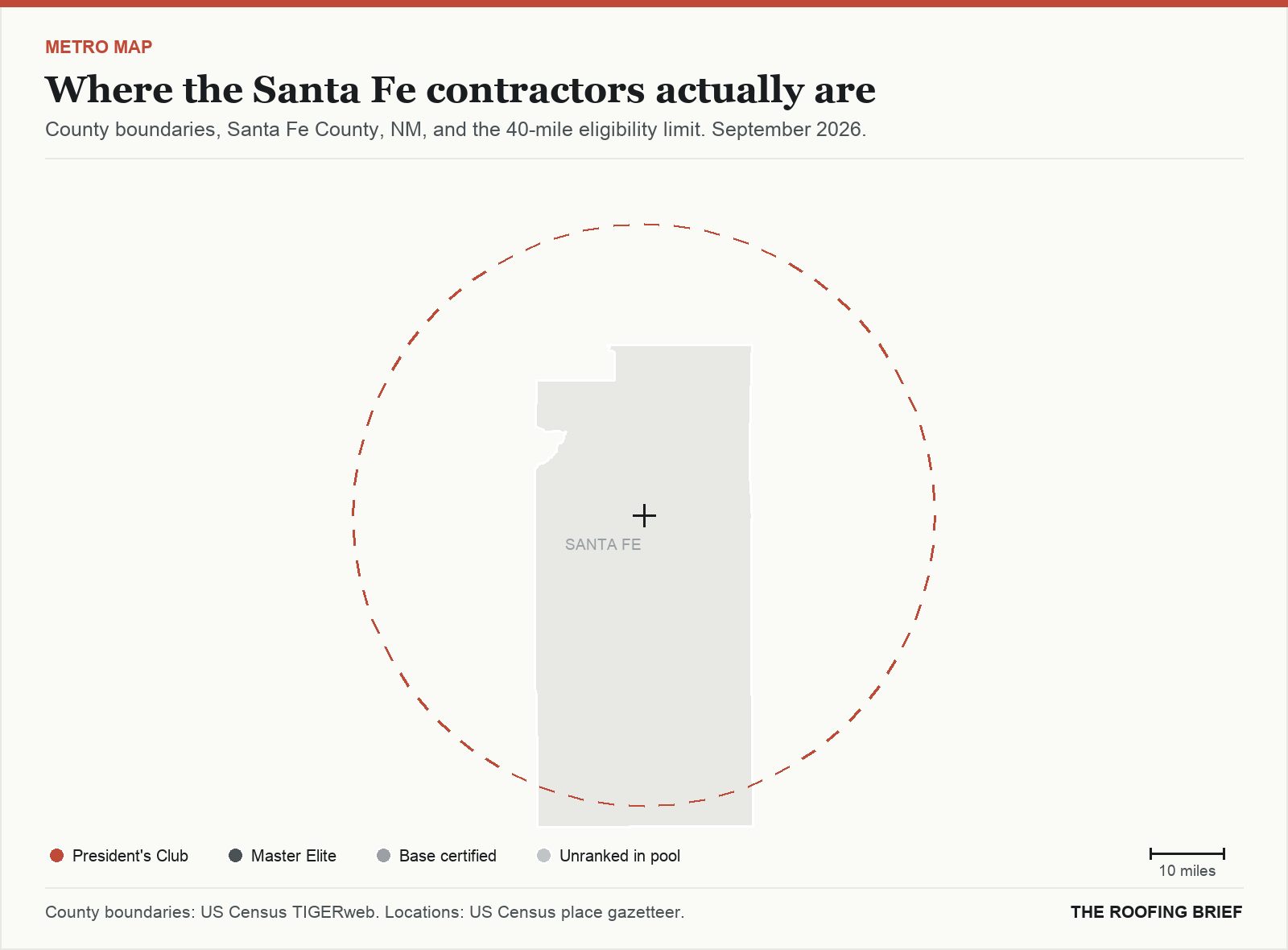 Map of the Santa Fe, NM metro: county boundaries, the 40-mile eligibility limit and the location of each ranked contractor