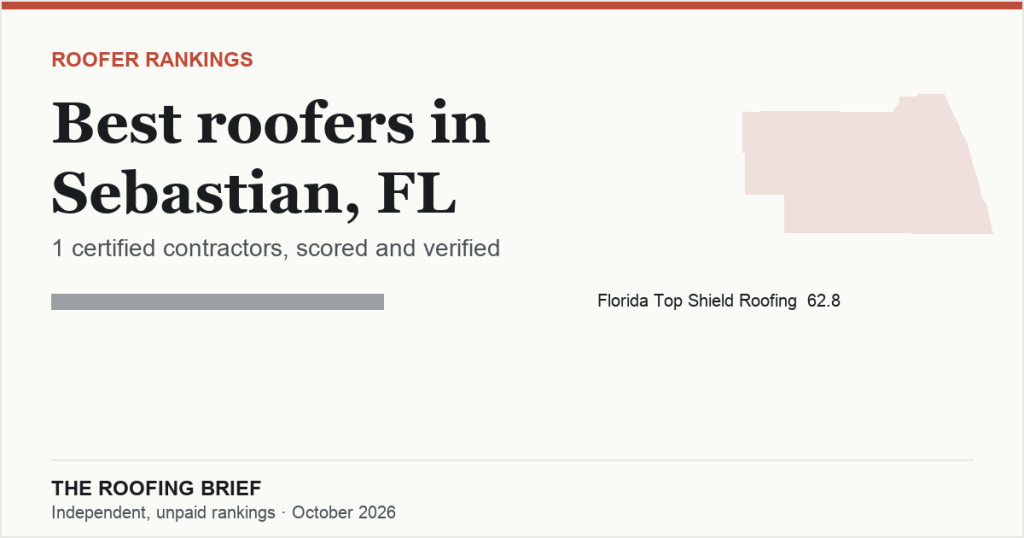 Best Roofers in Sebastian, FL: 1 Certified Contractor, Scored and Verified