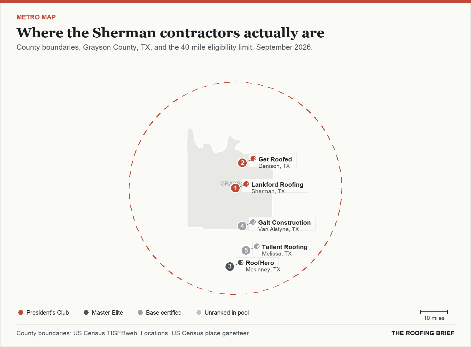 Map of the Sherman, TX metro: county boundaries, the 40-mile eligibility limit and the location of each ranked contractor