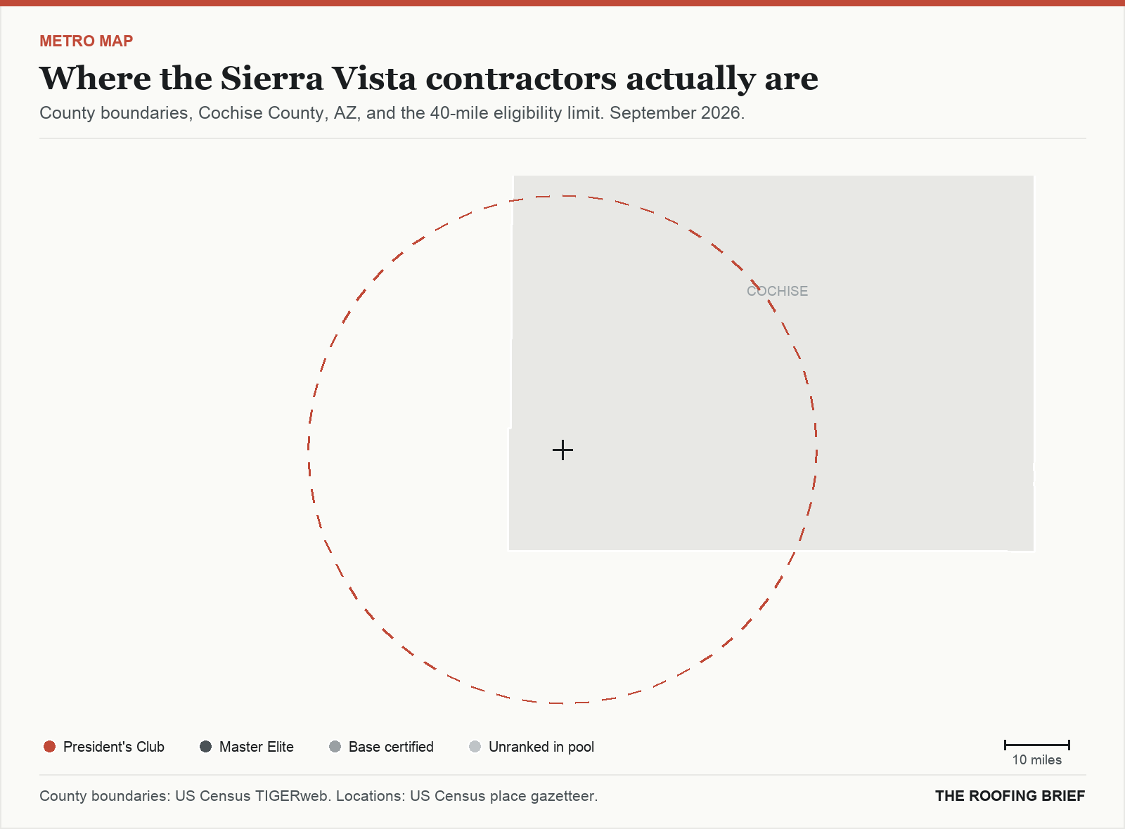 Map of the Sierra Vista, AZ metro: county boundaries, the 40-mile eligibility limit and the location of each ranked contractor