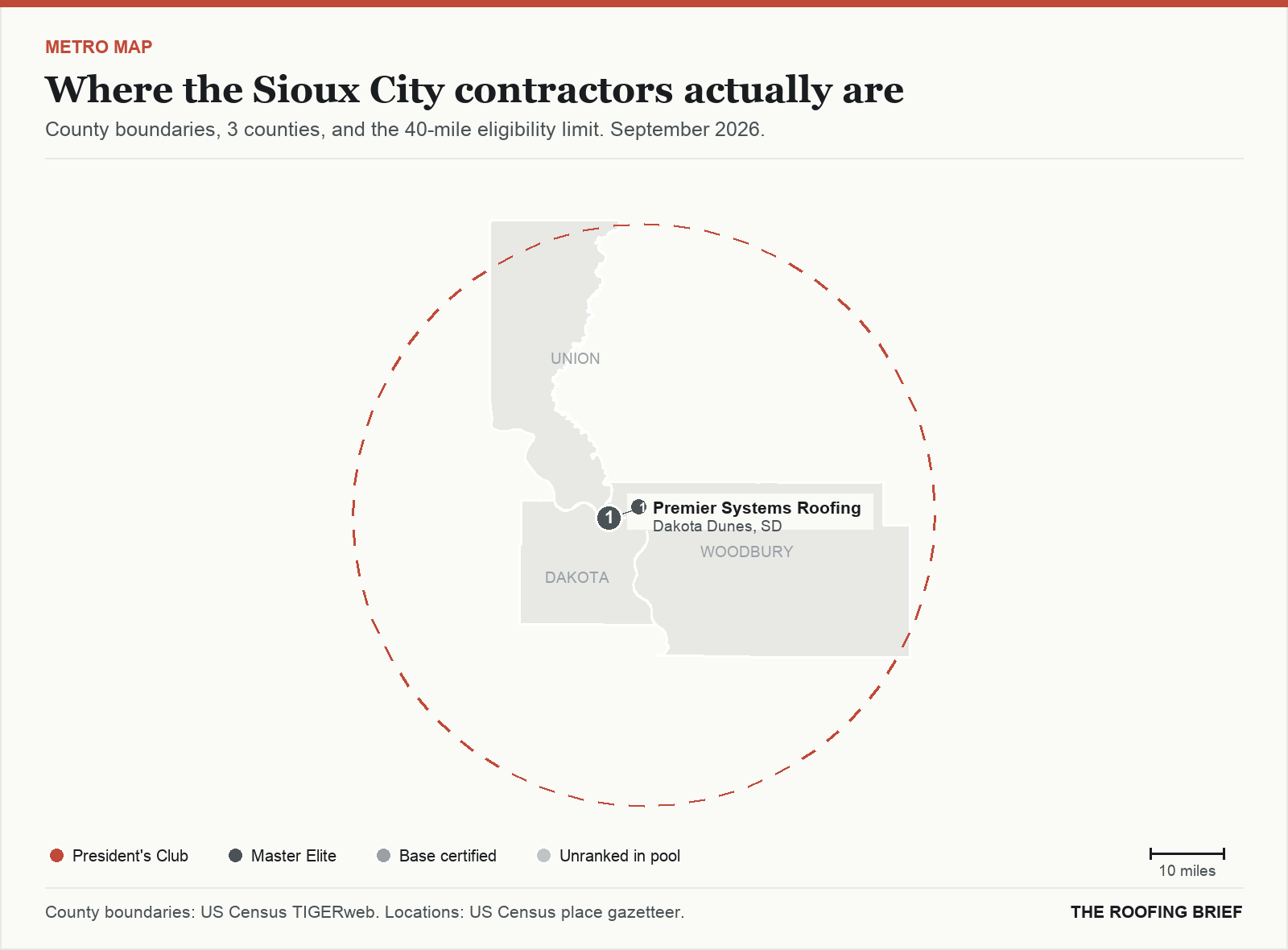Map of the Sioux City, IA metro: county boundaries, the 40-mile eligibility limit and the location of each ranked contractor