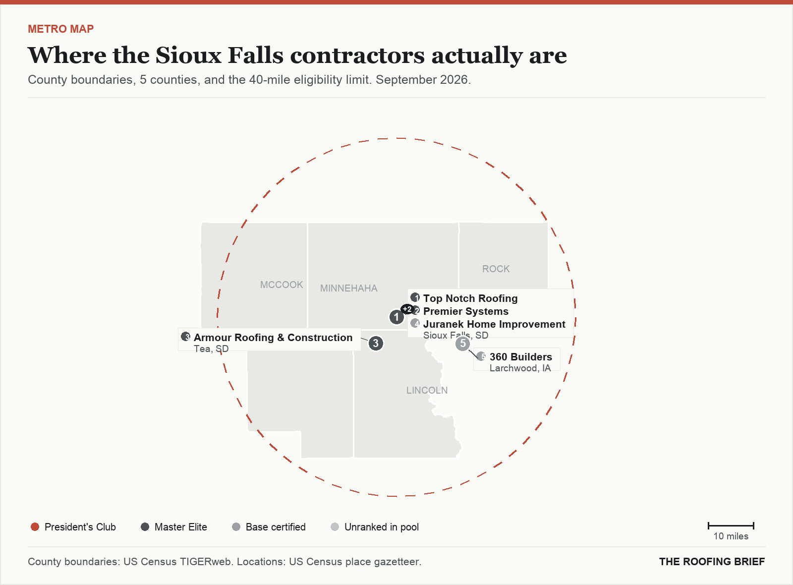 Map of the Sioux Falls, SD metro: county boundaries, the 40-mile eligibility limit and the location of each ranked contractor