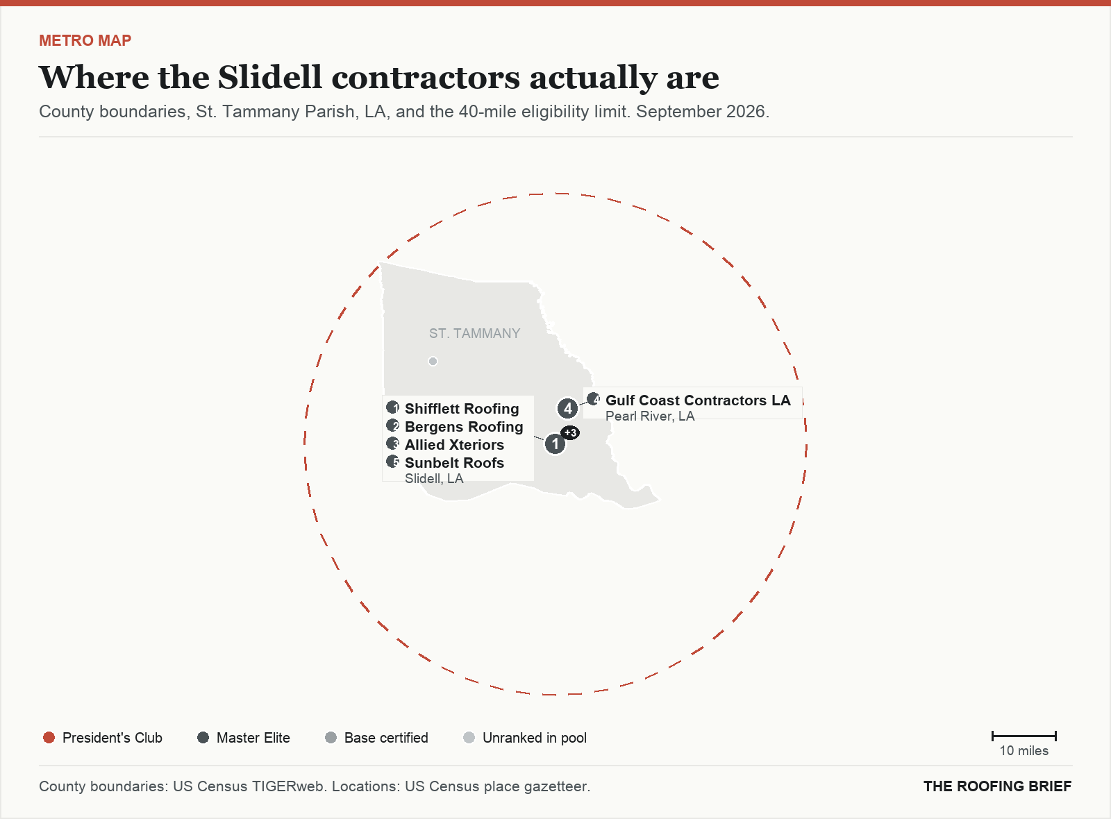 Map of the Slidell, LA metro: county boundaries, the 40-mile eligibility limit and the location of each ranked contractor
