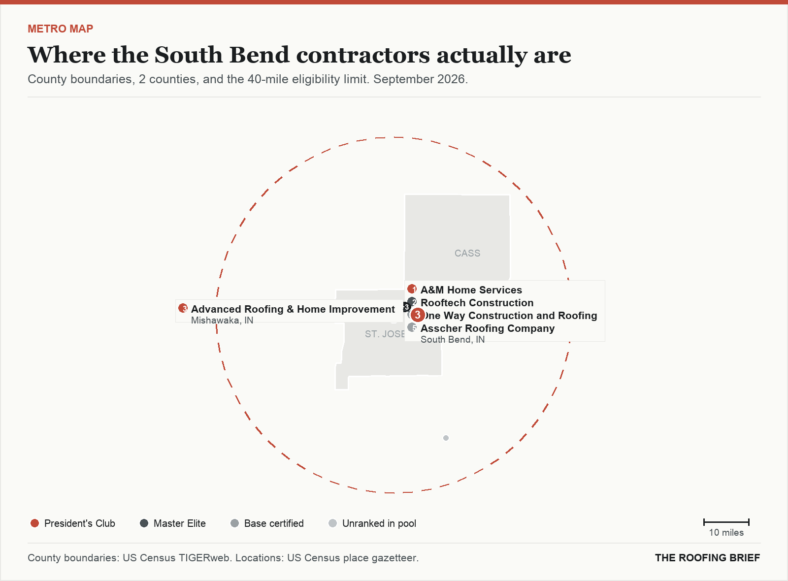 Map of the South Bend, IN metro: county boundaries, the 40-mile eligibility limit and the location of each ranked contractor