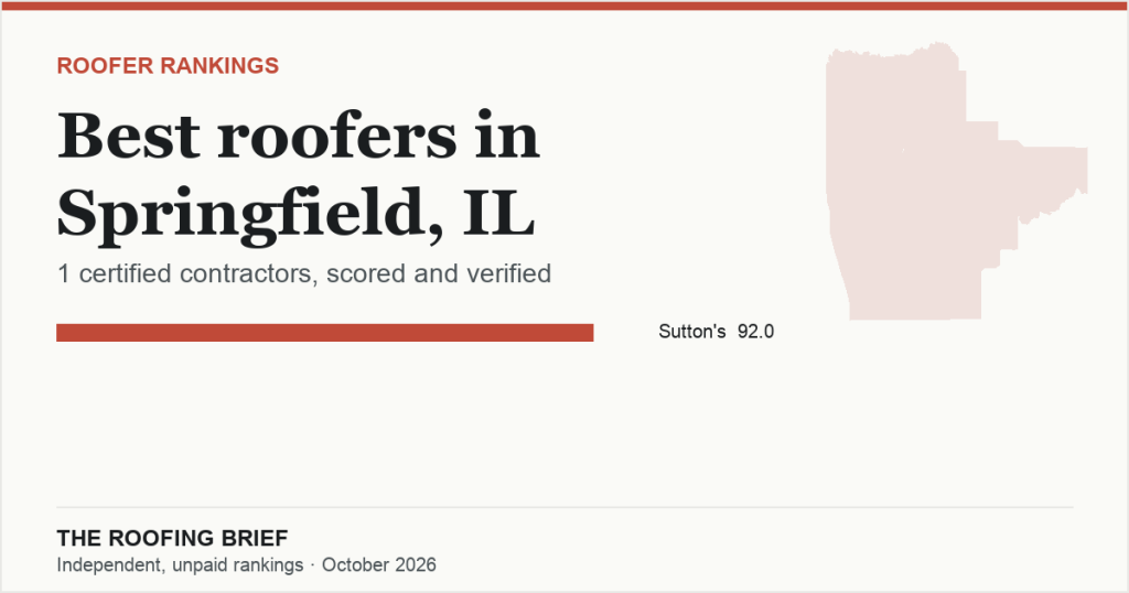 Best Roofers in Springfield, IL: 1 Certified Contractor, Scored and Verified