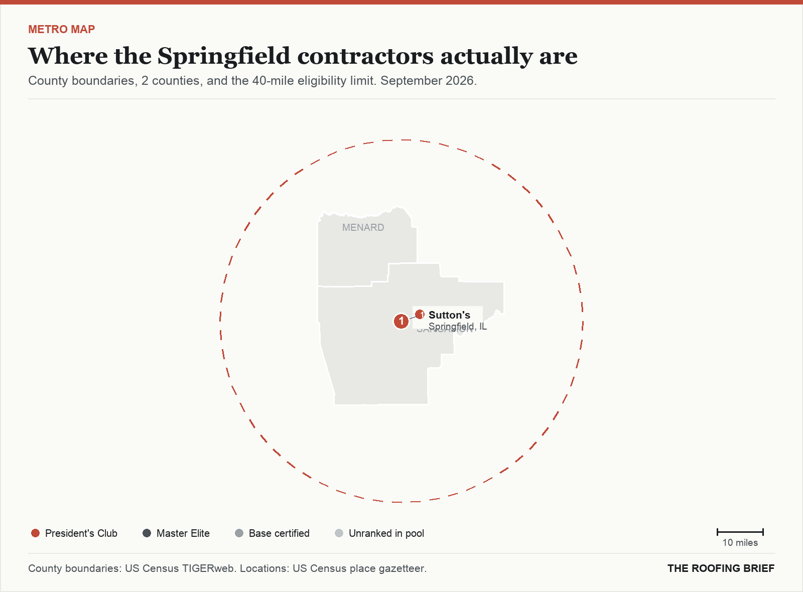 Map of the Springfield, IL metro: county boundaries, the 40-mile eligibility limit and the location of each ranked contractor