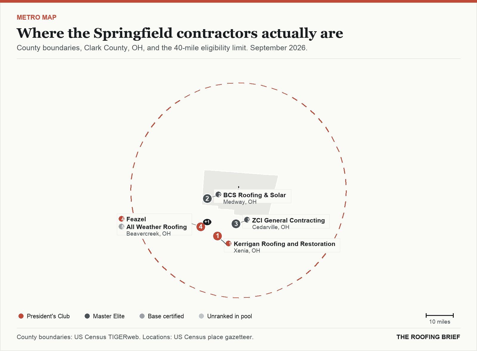 Map of the Springfield, OH metro: county boundaries, the 40-mile eligibility limit and the location of each ranked contractor