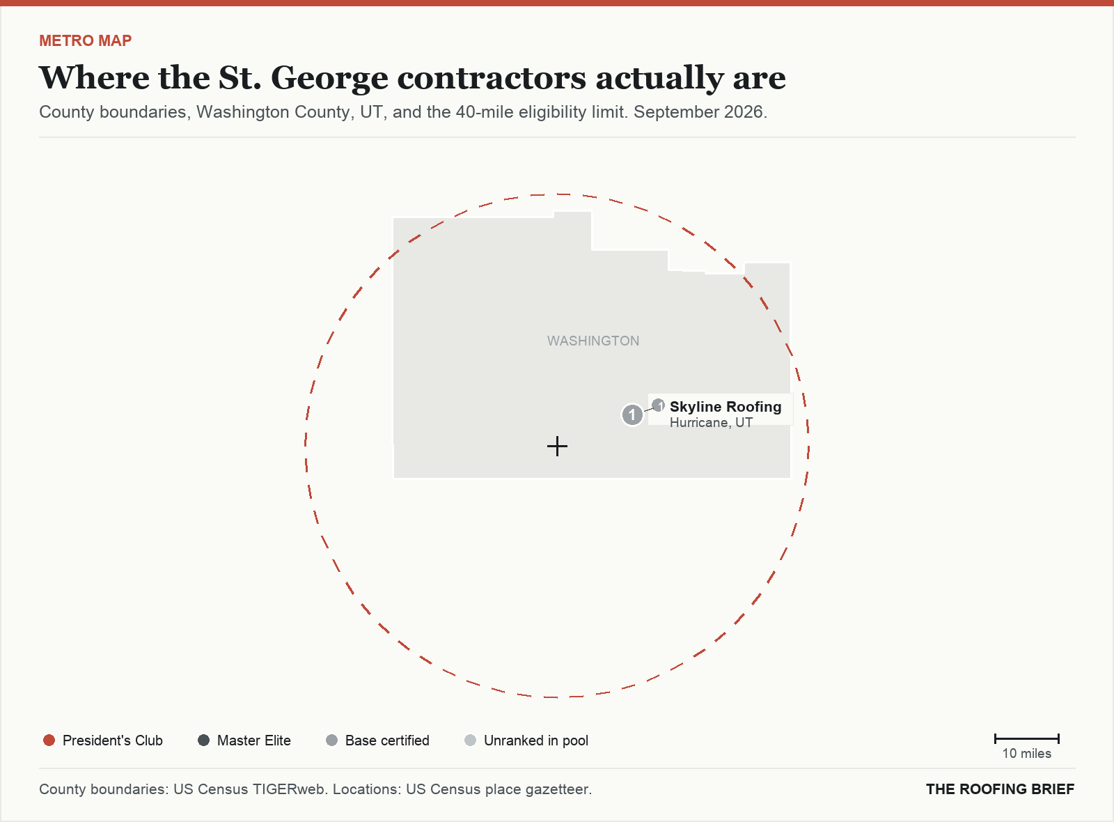 Map of the St. George, UT metro: county boundaries, the 40-mile eligibility limit and the location of each ranked contractor