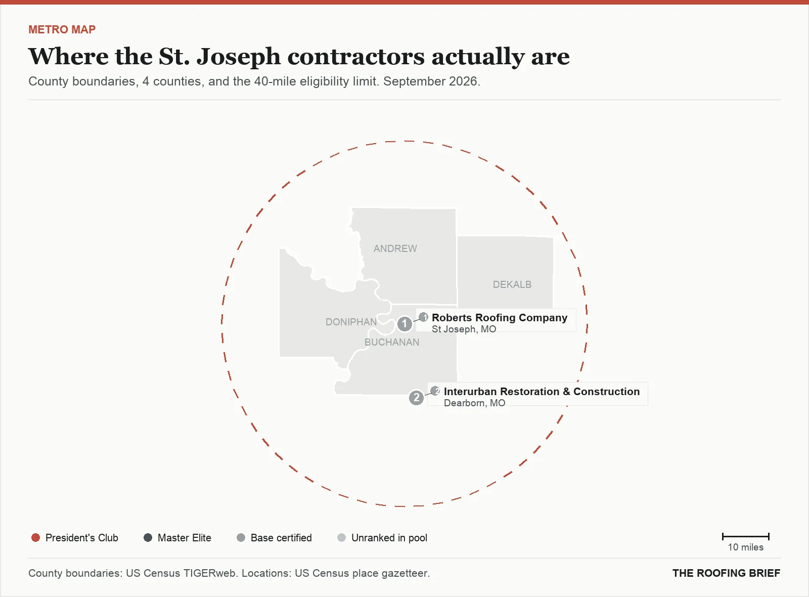 Map of the St. Joseph, MO metro: county boundaries, the 40-mile eligibility limit and the location of each ranked contractor