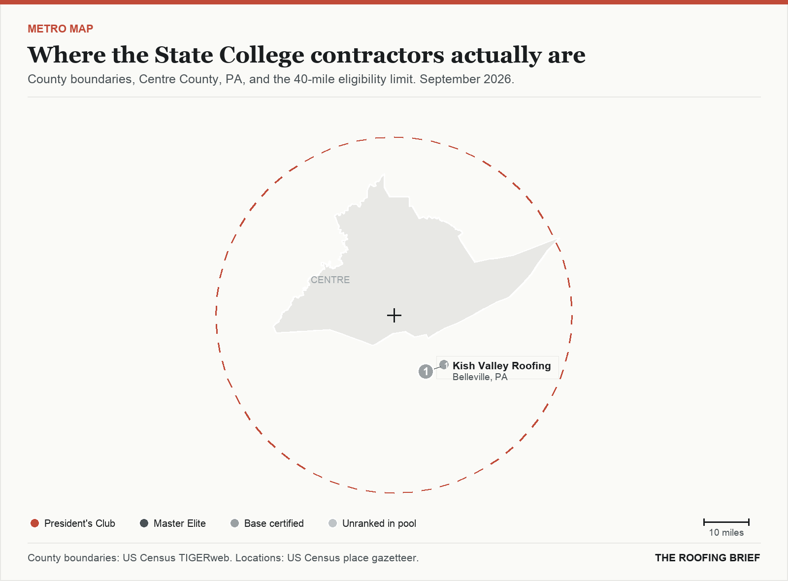 Map of the State College, PA metro: county boundaries, the 40-mile eligibility limit and the location of each ranked contractor
