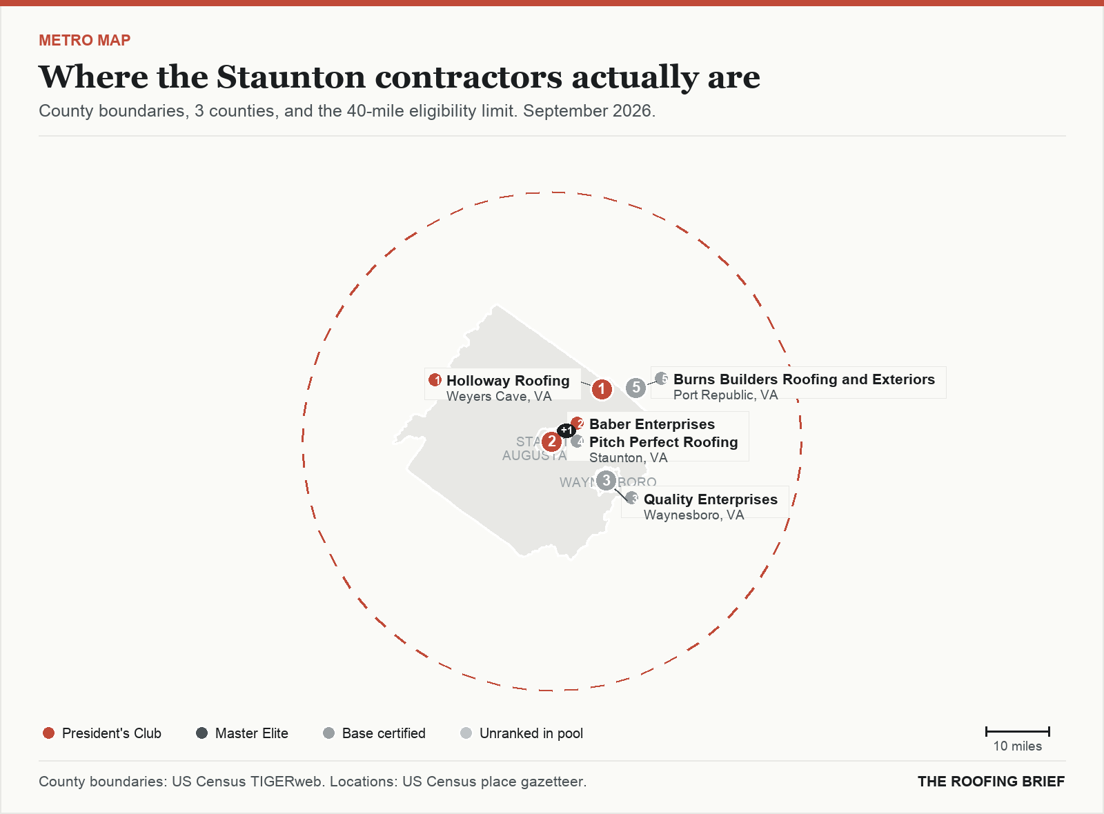Map of the Staunton, VA metro: county boundaries, the 40-mile eligibility limit and the location of each ranked contractor