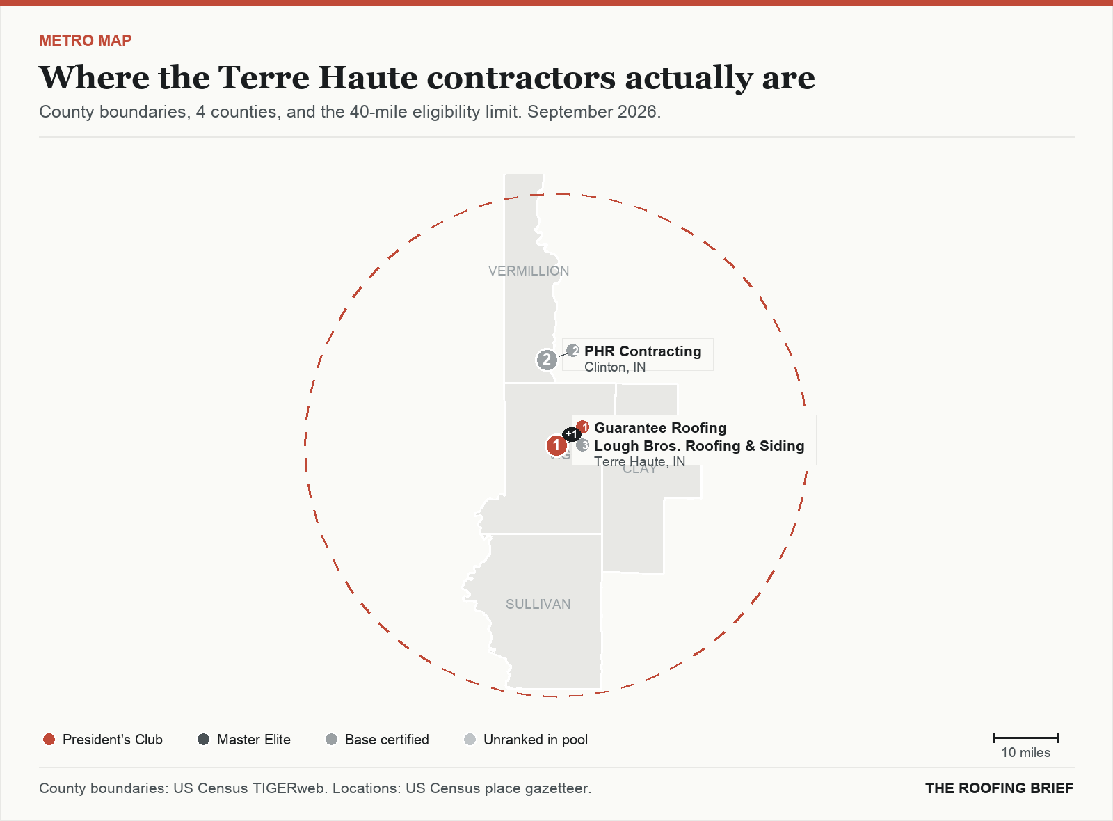 Map of the Terre Haute, IN metro: county boundaries, the 40-mile eligibility limit and the location of each ranked contractor