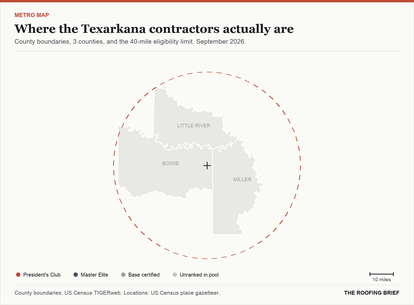 Map of the Texarkana, TX metro: county boundaries, the 40-mile eligibility limit and the location of each ranked contractor
