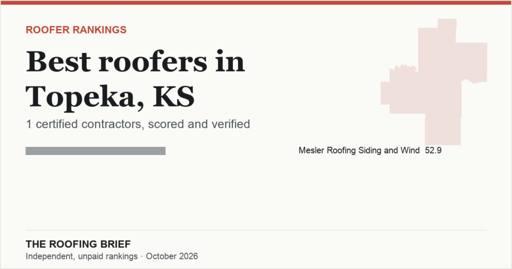 Best Roofers in Topeka, KS: 1 Certified Contractor, Scored and Verified