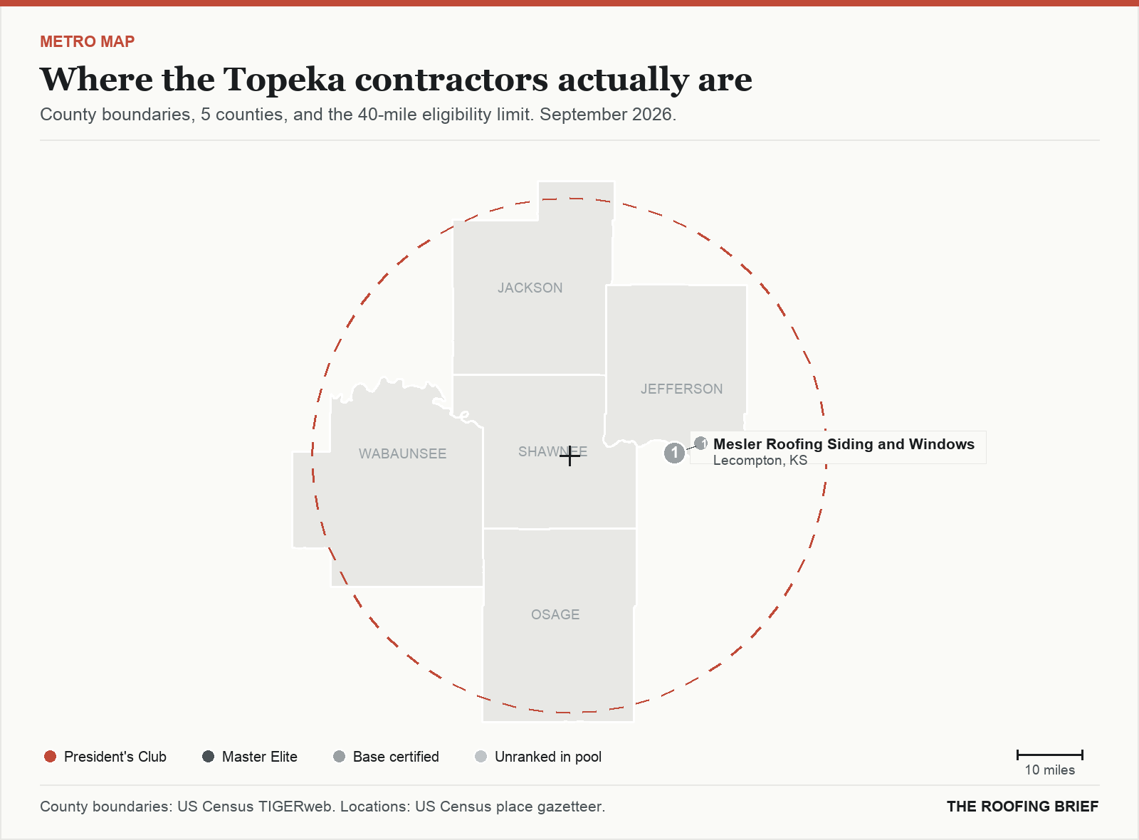 Map of the Topeka, KS metro: county boundaries, the 40-mile eligibility limit and the location of each ranked contractor