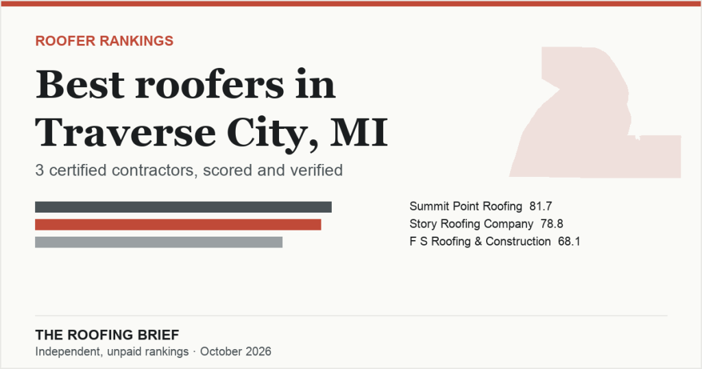 Best Roofers in Traverse City, MI: 3 Certified Contractors, Scored and Verified