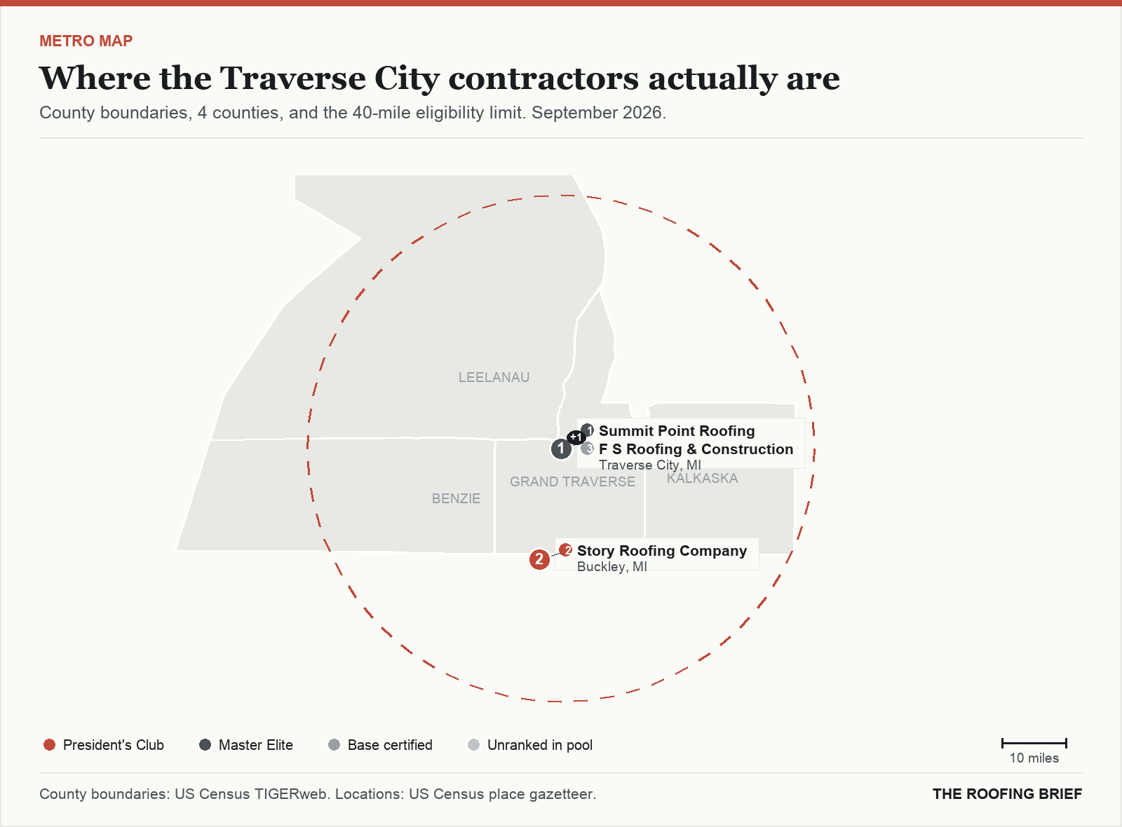 Map of the Traverse City, MI metro: county boundaries, the 40-mile eligibility limit and the location of each ranked contractor