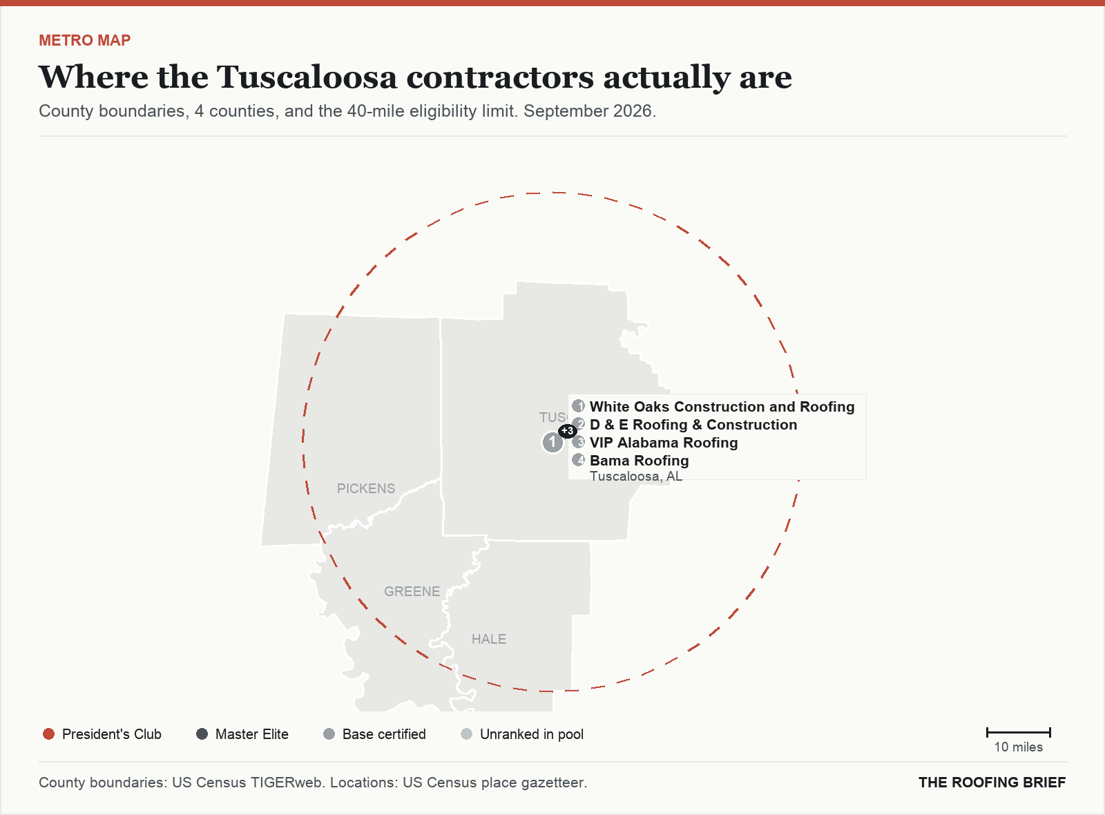 Map of the Tuscaloosa, AL metro: county boundaries, the 40-mile eligibility limit and the location of each ranked contractor