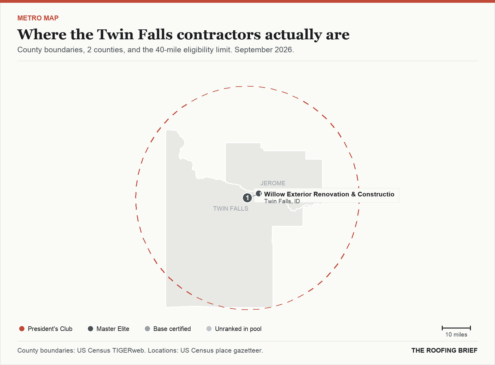 Map of the Twin Falls, ID metro: county boundaries, the 40-mile eligibility limit and the location of each ranked contractor