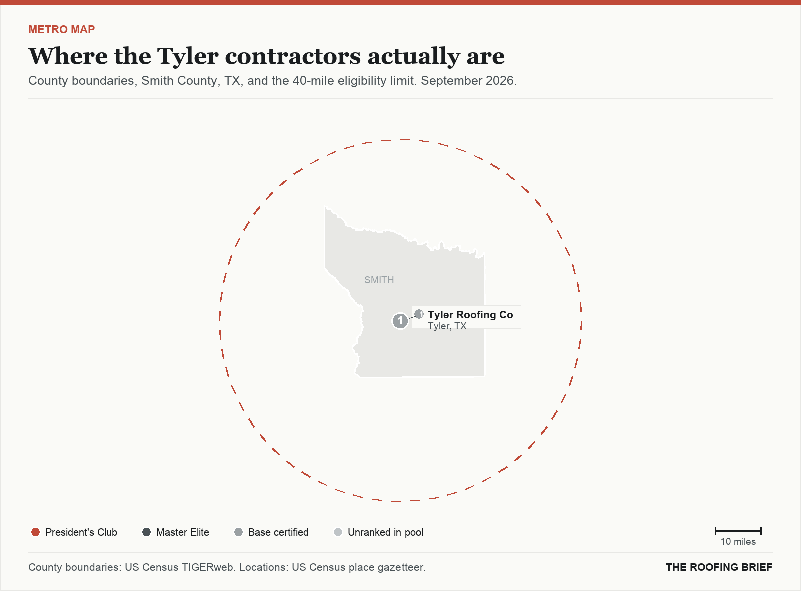 Map of the Tyler, TX metro: county boundaries, the 40-mile eligibility limit and the location of each ranked contractor