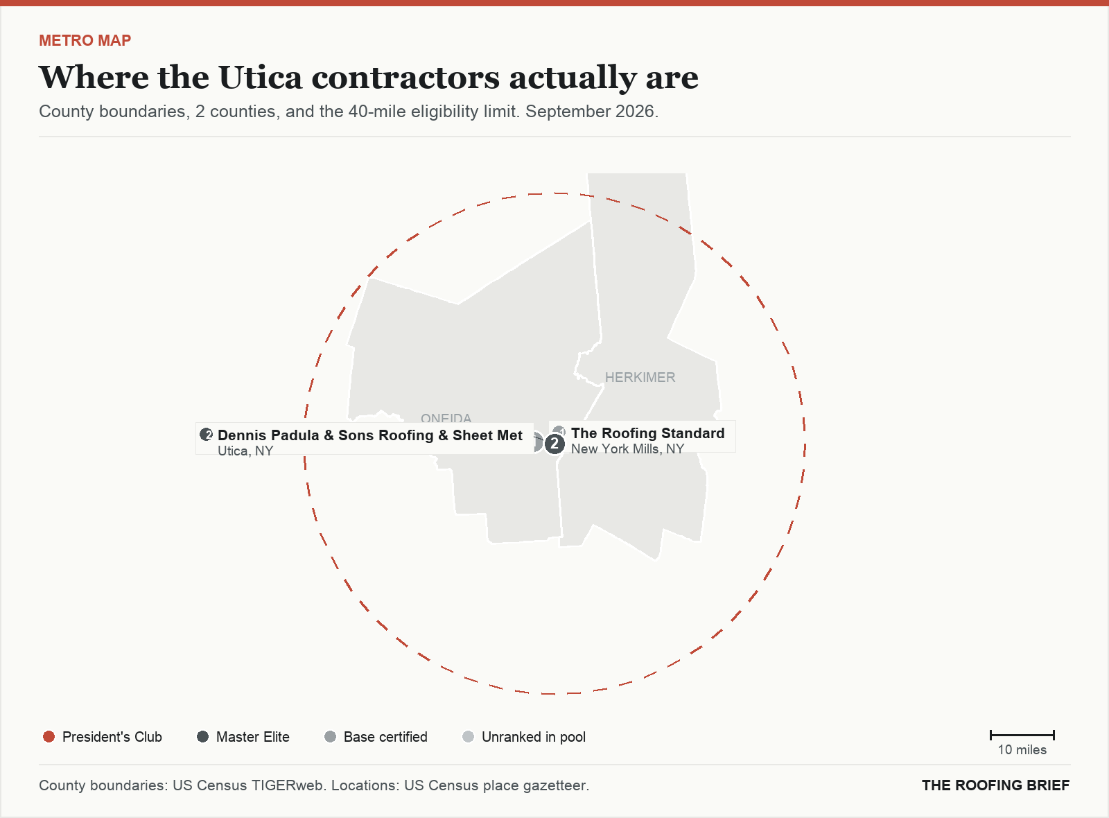 Map of the Utica, NY metro: county boundaries, the 40-mile eligibility limit and the location of each ranked contractor